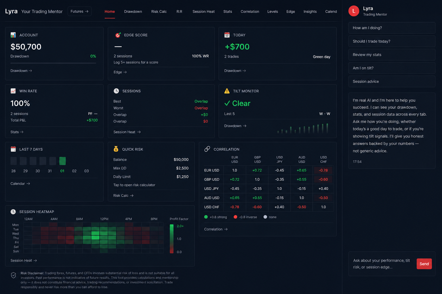 Lyra dashboard
